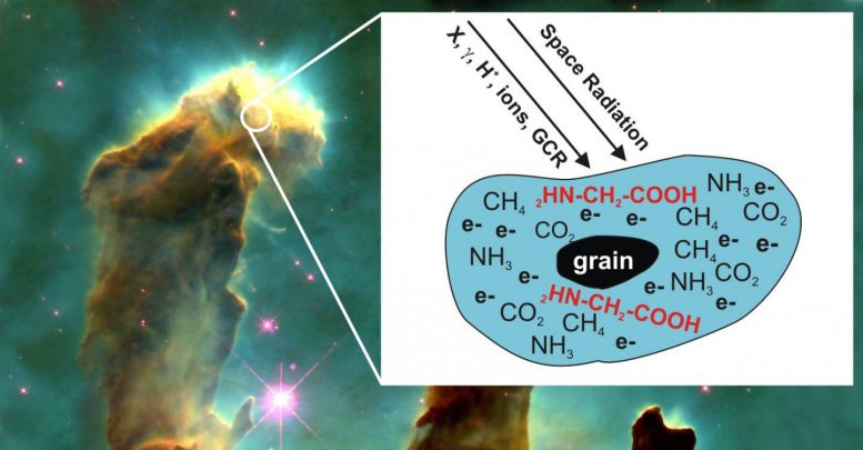 星尘和辐射可能导致复杂的生物分子形式