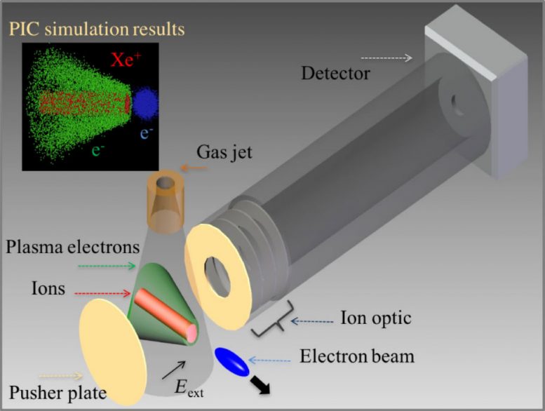 物理学家设计新的粒子加速器诊断