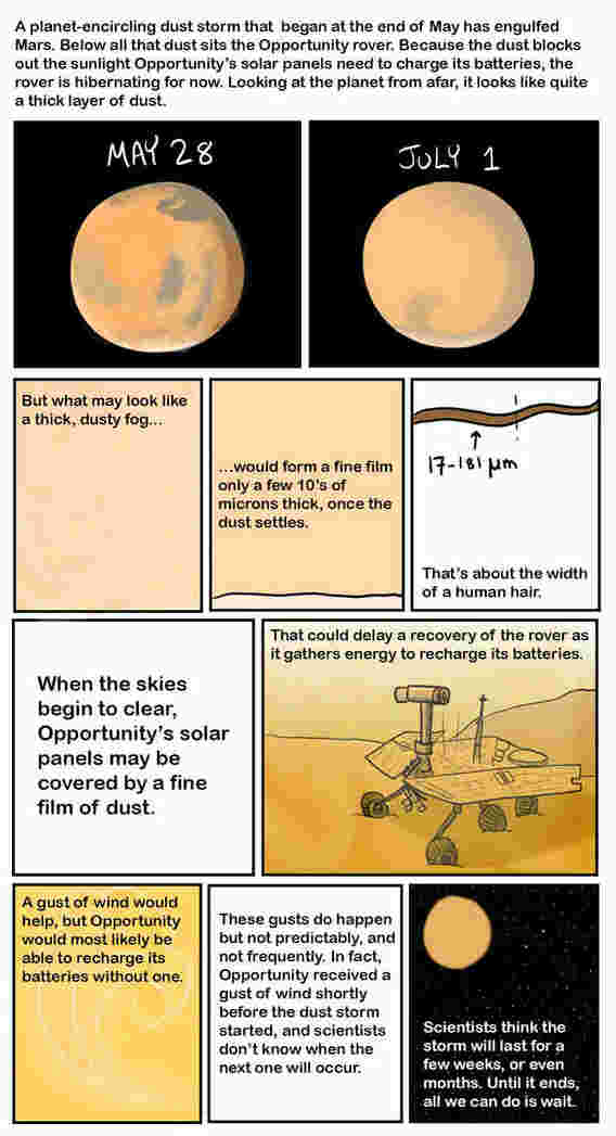科学家寻找火星的尘埃风暴秘密