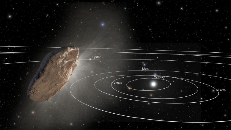 第一个已知的星际对象'Oumuamua获得意外的速度提升