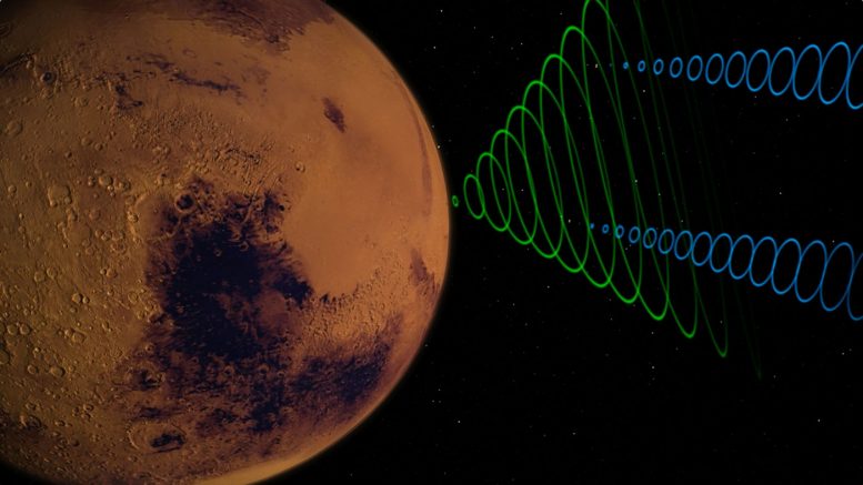 科学家们如何知道什么时候洞察力触及火星