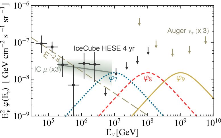 物理学家揭示神秘的IceCube事件可能是Tau Neutrino