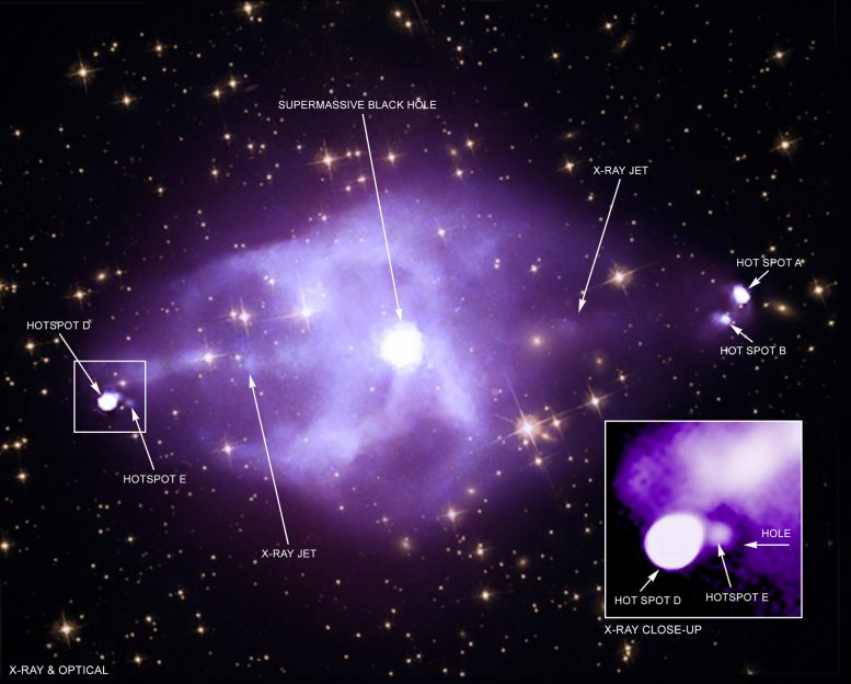 钱德拉（Chandra）从巨型黑洞看到前所未有的行为