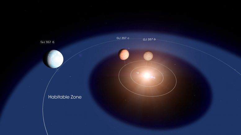 TESS在GJ 357系统中发现可居住地带行星