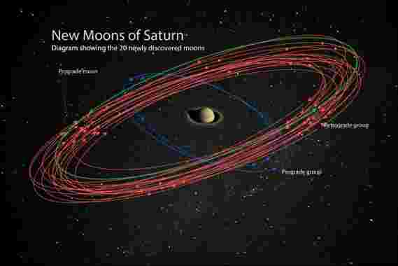 发现20颗环绕土星的新月–您可以为它们命名[视频]