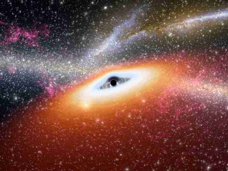天文学家揭示了新的方式超级分类黑洞是“美联储”