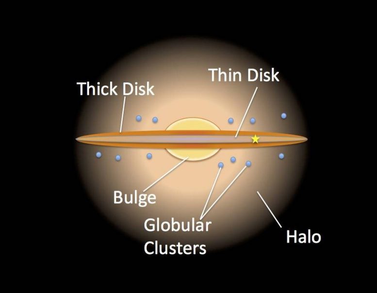 NASA Space Telescope记录的星形Quakes为天文神秘提供了解决方案