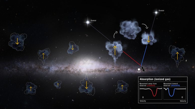 哈勃神秘神秘地发现银河系袭击袭击了Intergalactic'银行账户'