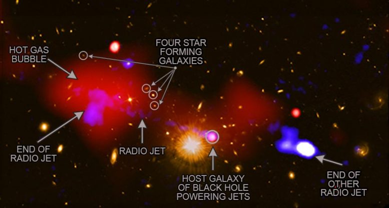 正面反馈黑洞触发明星形成一百万个光年