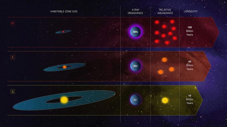 天文学家找到寻找“创世纪II”和聪明的外星生命的最佳场所