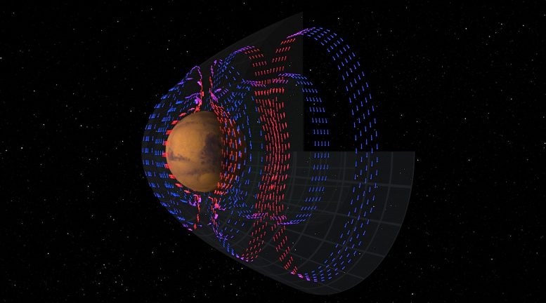 美国国家航空航天局（NASA）的火星轨道器绘制了红色星球周围的电流图–这是大气损失的基础