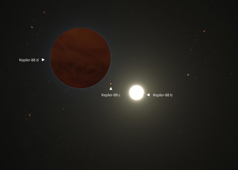 新发现的系外行星废除开普勒88行星系统的引力之王