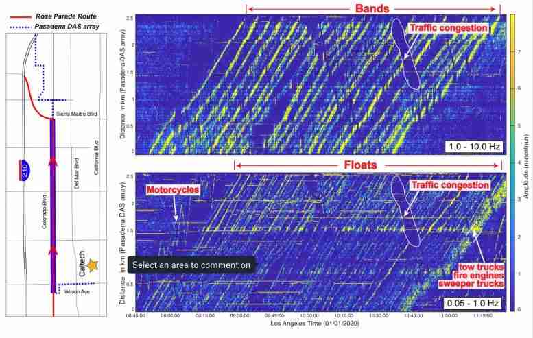 帕萨迪纳的新型光纤地震阵列精确跟踪了玫瑰游行
