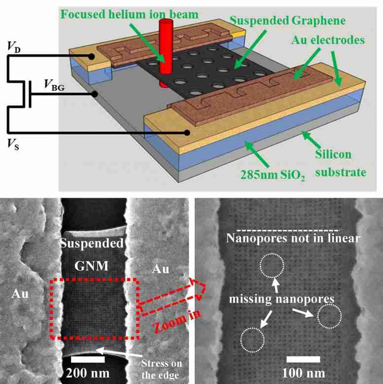 石墨烯纳米网：适用于现代微机的新型纳米技术“砖”