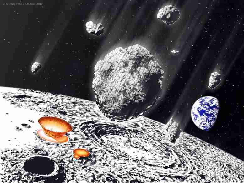 巨大的小行星淋浴在地球系统上800万年前 -  30-60倍的质量比肾小管更多