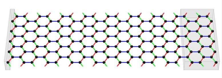 在量子旋转液体中发现非常规旋转运输可以实现下一代电子产品