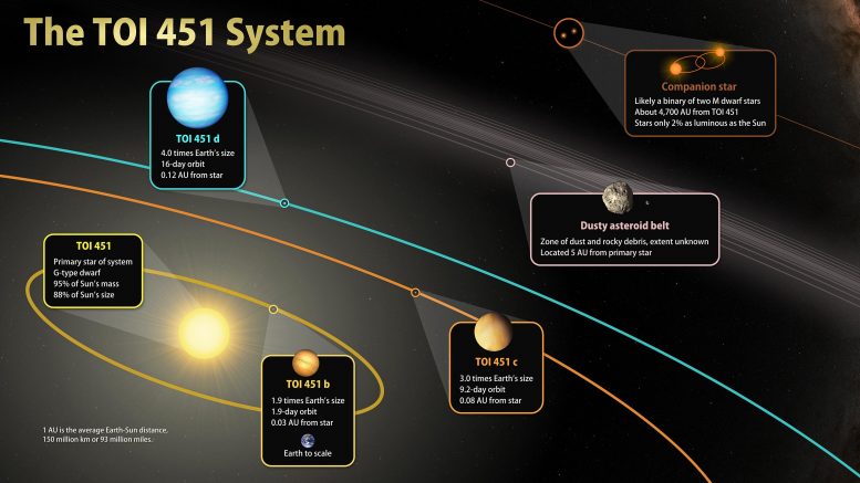 新发现的行星系统提供瞥见行星如何发展