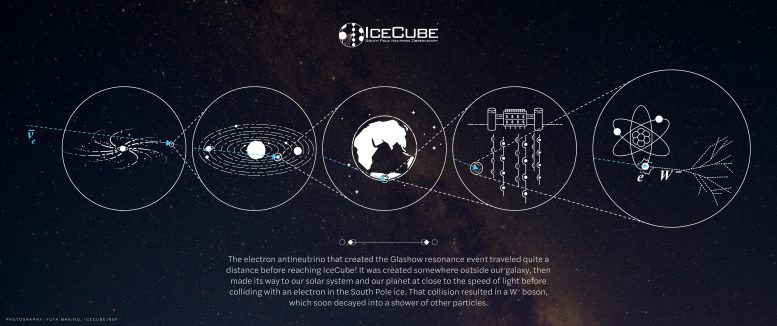 60岁的物理学理论通过iceCube检测高能粒子证明