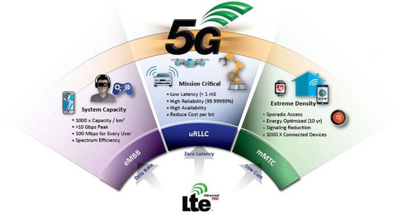 增强的陶瓷可以在推进高频5G技术方面发挥关键作用