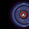 天体物理学家检查Exoplanet系统中的轨道翻转