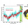 2014年 - 最高的全球平均海面温度记录