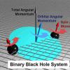 首次解决方案为黑洞碰撞提供了新的见解