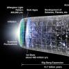 我们时间的谜语 - 天文学家审查宇宙历史