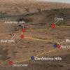 好奇心揭示了火星上不同环境的证据