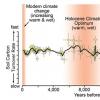 由于微生物的CO2释放增加，湿润的气候可能会加剧全球变暖