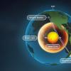 证据表明地球的内核正在旋转 - 行星磁场发生器的新线索