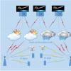 由于辐射“泄漏”，5G无线可能导致天气预报不准确