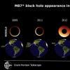 活动Horizo​​ n Telescope揭示了湍流的黑洞进化：摆动M87黑洞的阴影