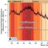 6600万年的地球气候变化揭示了海洋沉积物的前所未有的细节