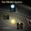 NASA过境EXOPLANET调查卫星发现的年轻星级新世界