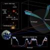 宇宙冷气管道被发现为早期大规模星系供养