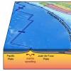 最大的地震及其海啸可能是由深度，缓慢的滑坡动作引起的