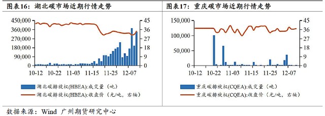 欧盟排放交易体系碳交易价格_欧盟碳交易排放网_欧盟碳排放交易指数