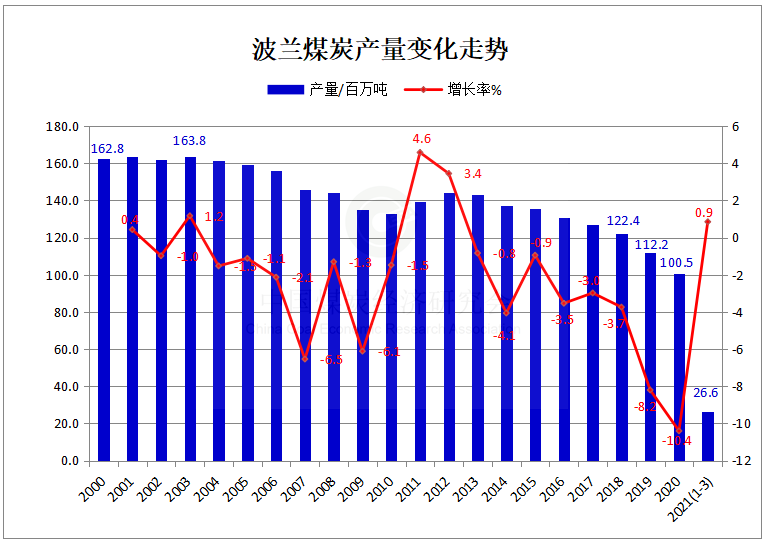 原煤与煤炭 【知胜大咖】煤炭供给侧结构性改革深入推进