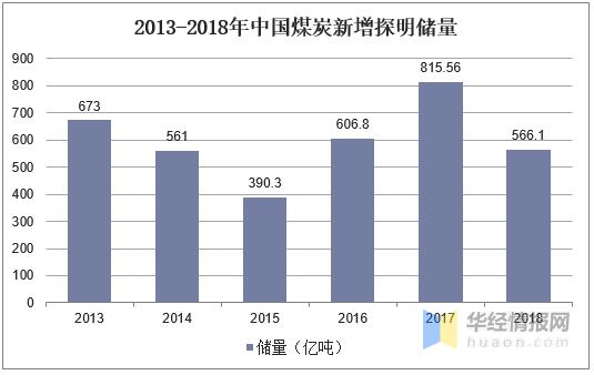 煤炭 原煤_原煤与煤炭_取暖用的煤炭属于什么煤炭