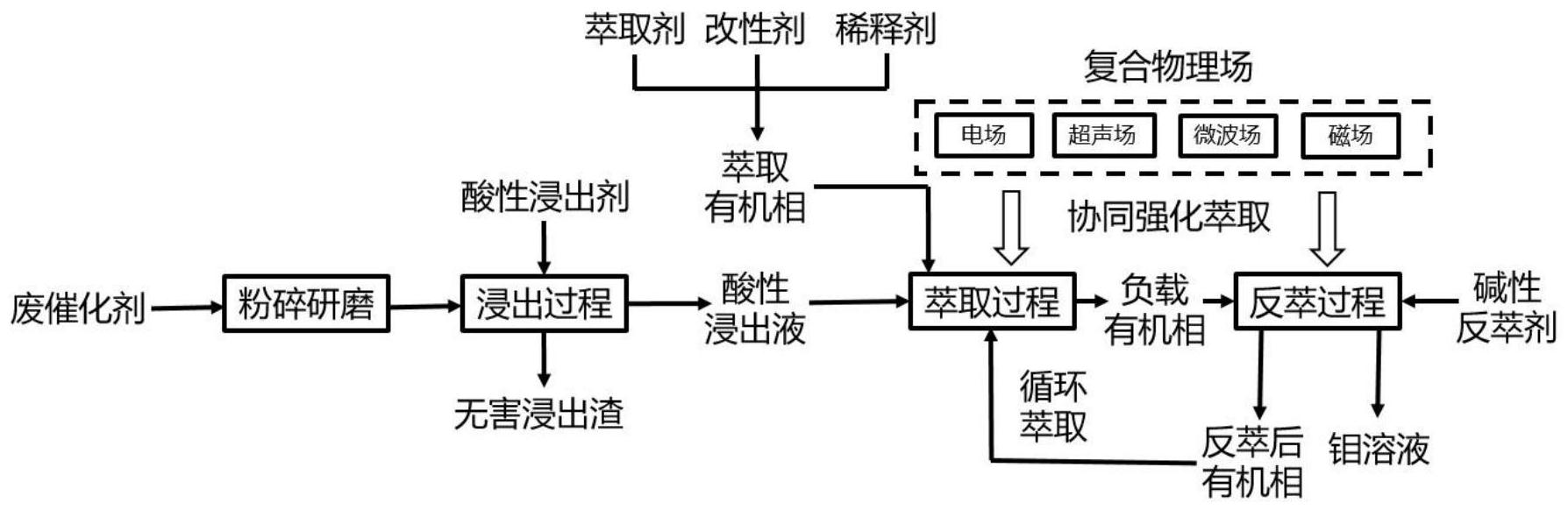 芳烃与汽油_柱芳烃与杯芳烃的区别_混合芳烃 重芳烃