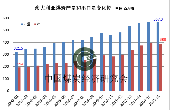 什么煤炼焦_笨煤和1精煤有什么区别_精煤与炼焦煤