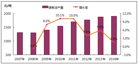 笨煤和1精煤有什么区别_什么煤炼焦_精煤与炼焦煤