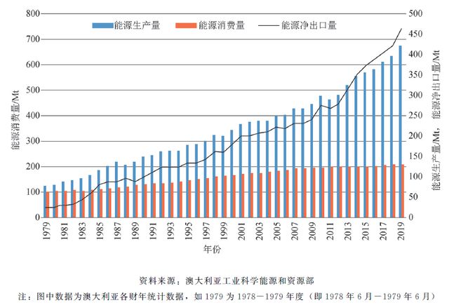 精煤与炼焦煤_笨煤和1精煤有什么区别_什么煤炼焦