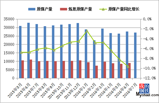 笨煤和1精煤有什么区别_精煤与炼焦煤_什么煤炼焦