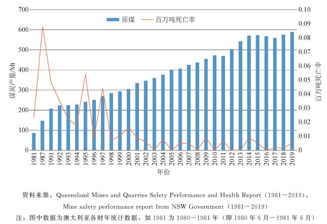 笨煤和1精煤有什么区别_什么煤炼焦_精煤与炼焦煤