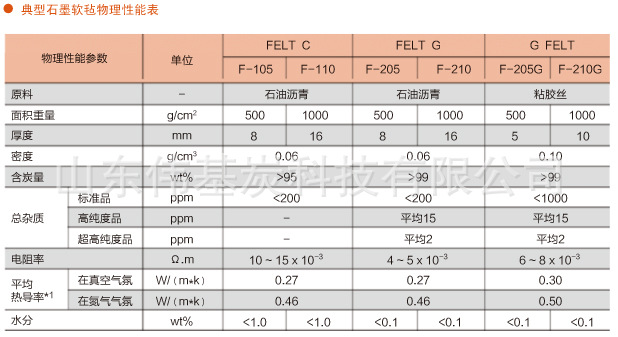 如何检测石墨材料的导热系数就显得尤为重要了？(图)