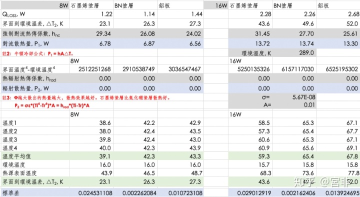 石墨导热比铝导热好吗_导热硅胶 系数_膨胀石墨导热系数