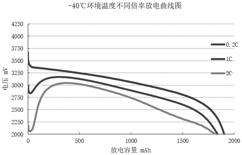 功率计算电流公式_恒功率泵如何计算功率_锂电功率密度计算公式