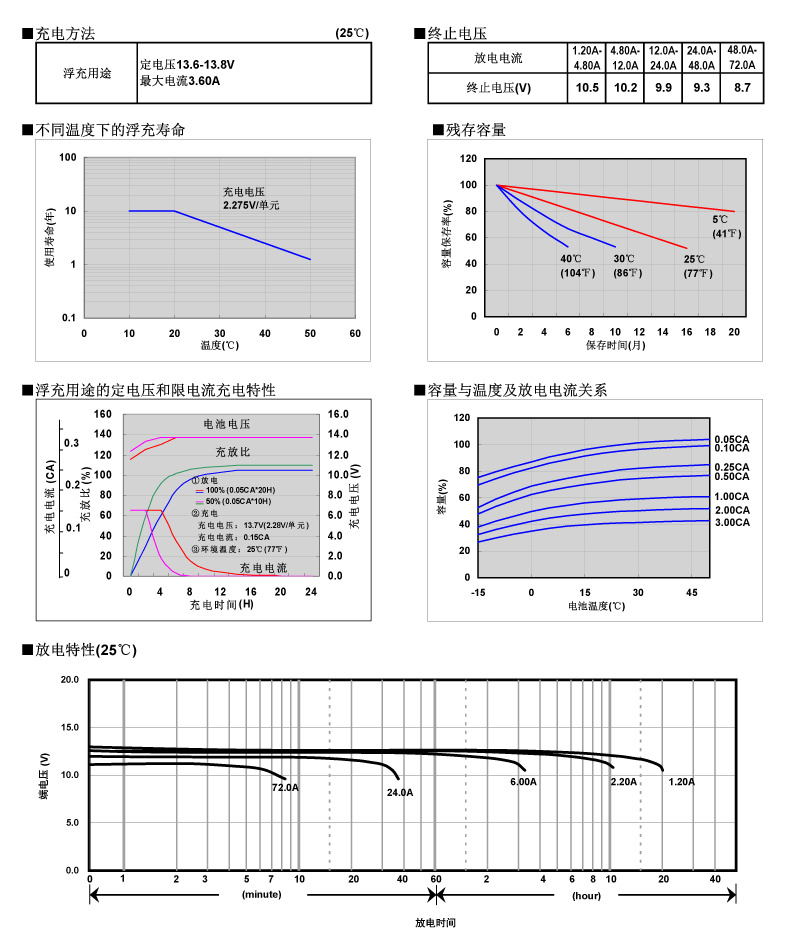 功率计算电流公式_锂电功率密度计算公式_恒功率泵如何计算功率