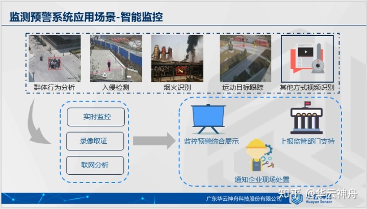 深圳市科技有限公司网络监控解决企业危机事件发生的原因是什么